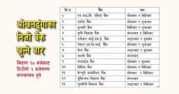 ओखलढुंगाका निजी बैंक कुन बार कुन खुल्ने  ?