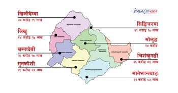 ओखलढुंगालाई २ अर्ब ३३ करोड ६९ लाख बजेट, कुन स्थानीय तहलाई कति ?